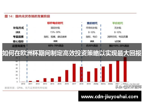 如何在欧洲杯期间制定高效投资策略以实现最大回报