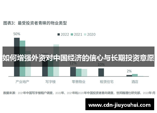 如何增强外资对中国经济的信心与长期投资意愿 如何增强外资对中国经济的信心与长期投资意愿