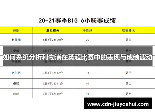 如何系统分析利物浦在英超比赛中的表现与成绩波动 如何系统分析利物浦在英超比赛中的表现与成绩波动