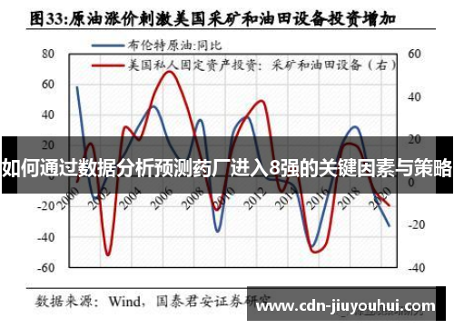 如何通过数据分析预测药厂进入8强的关键因素与策略 如何通过数据分析预测药厂进入8强的关键因素与策略