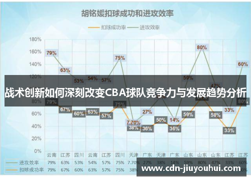 战术创新如何深刻改变CBA球队竞争力与发展趋势分析 战术创新如何深刻改变CBA球队竞争力与发展趋势分析