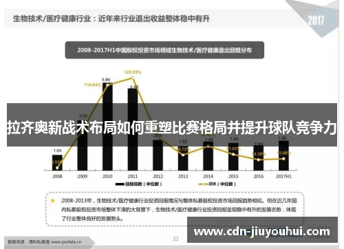 拉齐奥新战术布局如何重塑比赛格局并提升球队竞争力