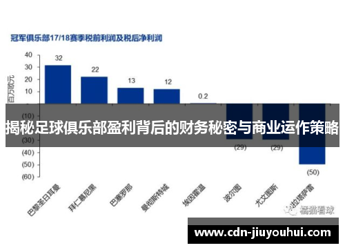 揭秘足球俱乐部盈利背后的财务秘密与商业运作策略 揭秘足球俱乐部盈利背后的财务秘密与商业运作策略