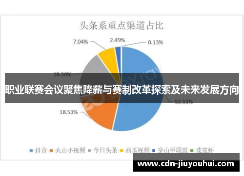 职业联赛会议聚焦降薪与赛制改革探索及未来发展方向 职业联赛会议聚焦降薪与赛制改革探索及未来发展方向