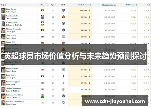 英超球员市场价值分析与未来趋势预测探讨 英超球员市场价值分析与未来趋势预测探讨