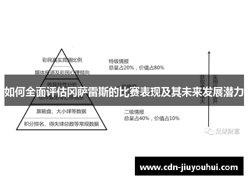 如何全面评估冈萨雷斯的比赛表现及其未来发展潜力