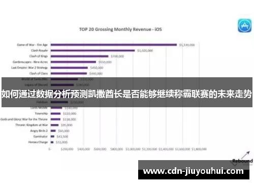 如何通过数据分析预测凯撒酋长是否能够继续称霸联赛的未来走势