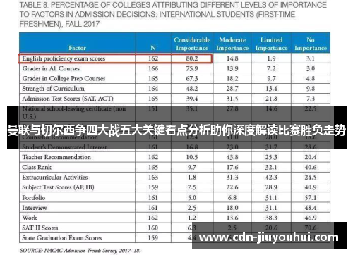 曼联与切尔西争四大战五大关键看点分析助你深度解读比赛胜负走势 曼联与切尔西争四大战五大关键看点分析助你深度解读比赛胜负走势