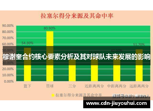 穆谢奎合约核心要素分析及其对球队未来发展的影响 穆谢奎合约核心要素分析及其对球队未来发展的影响