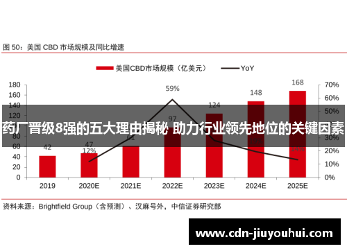 药厂晋级8强的五大理由揭秘 助力行业领先地位的关键因素