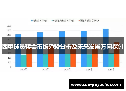 西甲球员转会市场趋势分析及未来发展方向探讨