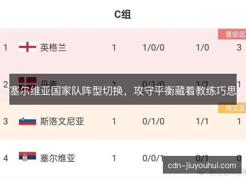 塞尔维亚国家队阵型切换，攻守平衡藏着教练巧思